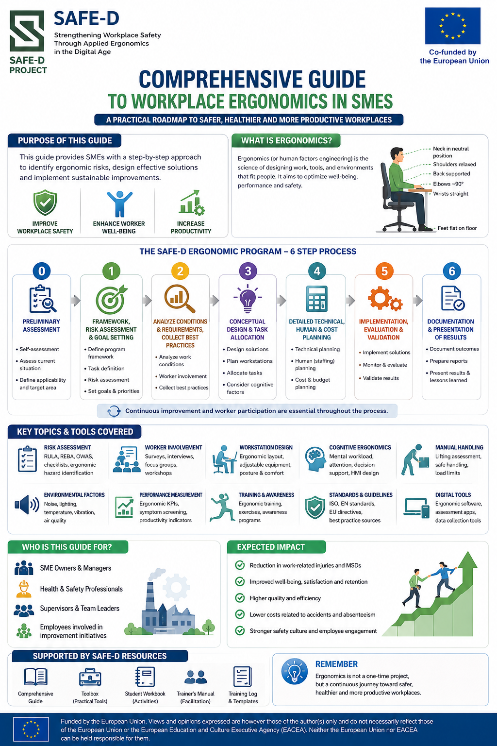 Comprehensive Guide to SMEs